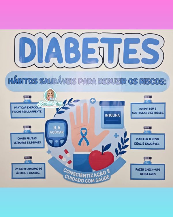 Painel Diabetes